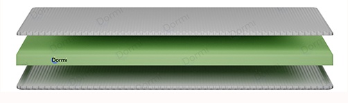 Топпер Dormi Green 80x200 
