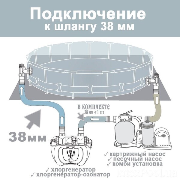 Как подключить насос к бассейну интекс схема подключения