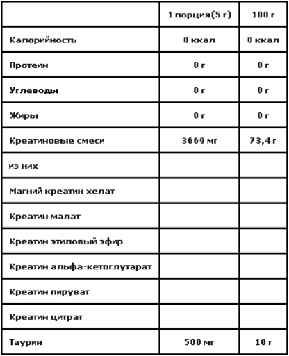 Как принимать креатин. Креатин как принимать схема. Таблица приема креатина. Схема приема креатина.