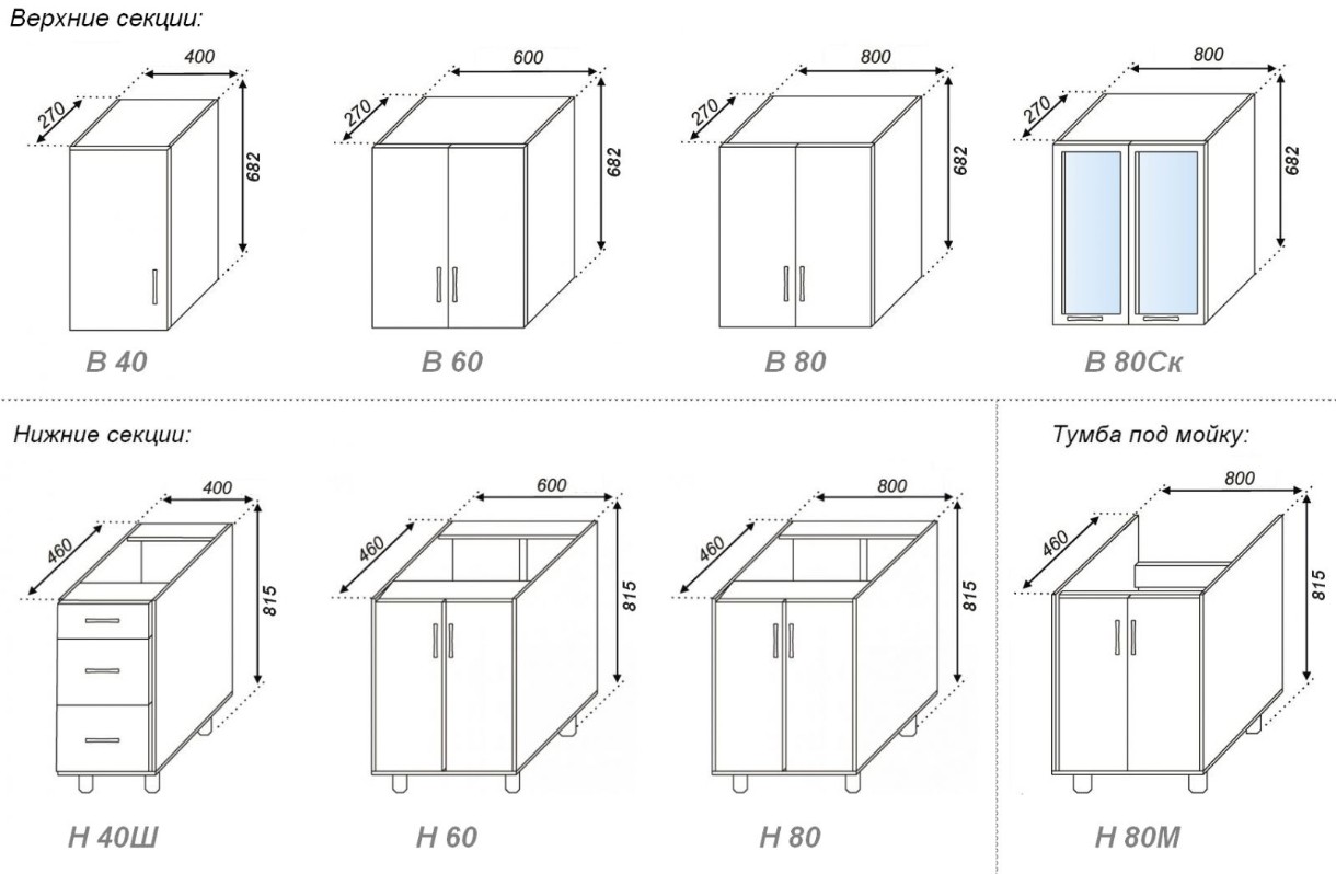 размеры тумбочки под мойку на кухню