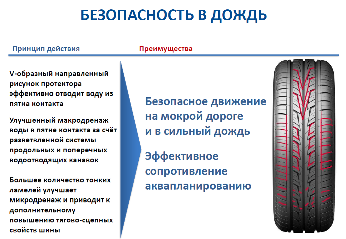 Какой рисунок протектора лучше