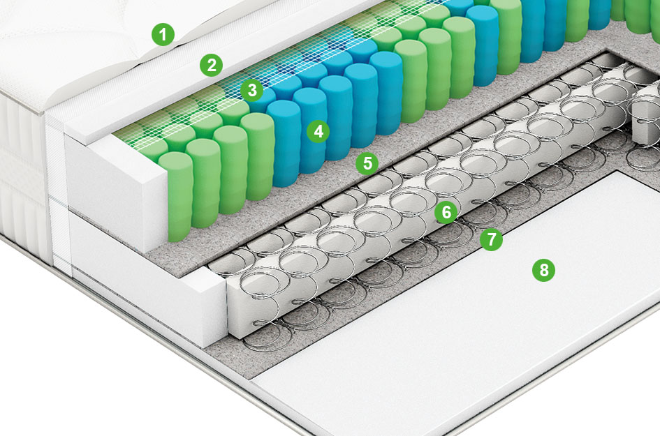 Блок независимых пружин. Матрас вид сверху. Parpol RX 160. Vegas Stressfree l4 120x200.