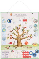 Set pentru creatie Moulin Roty MR712400