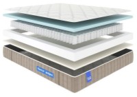 Ортопедический матрас Askona Sleep.8 Bennett 2.0 160x200