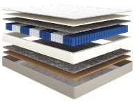 Saltea ortopedica Askona Active Duo 120x200