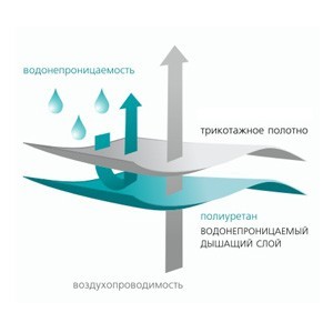 Наматрасник Vegas Protect Stressfree L1  90х200x25