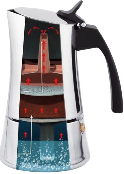 Cafetieră Maestro MR-1668-2