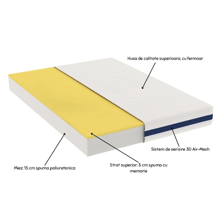 Saltea ortopedica Somnart Optimax Memory 160x200x18 (14550)