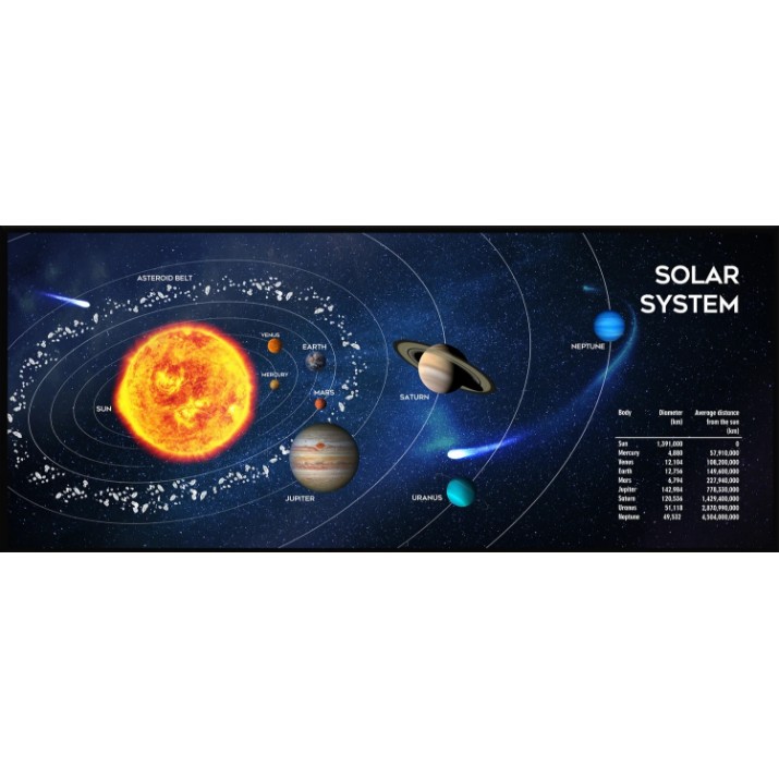Коврик для мыши Gembird MP-SOLARSYSTEM-XL-01