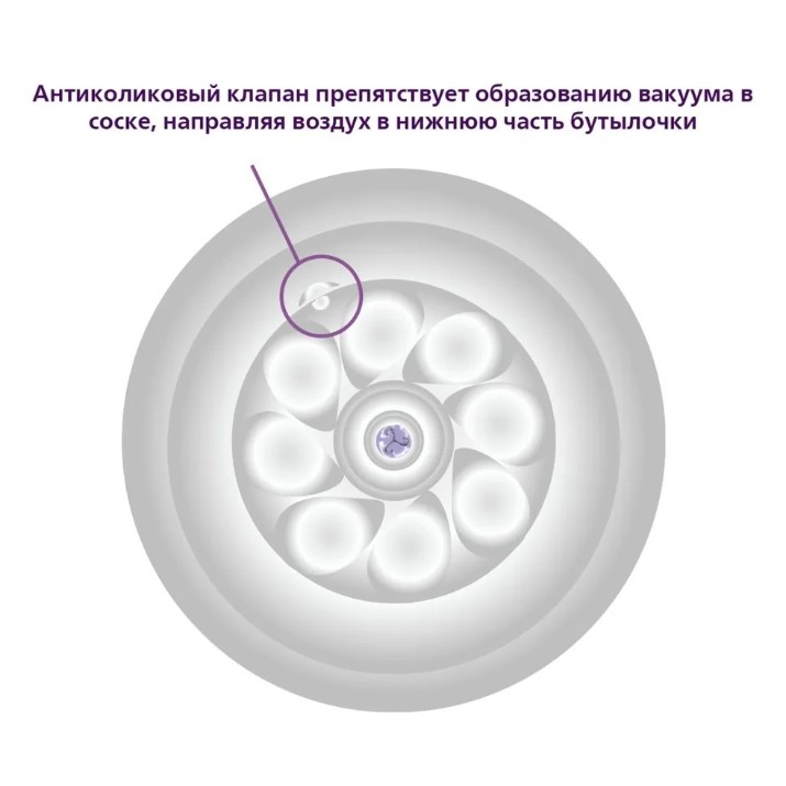 Соски для бутылочек Philips Avent Natural Response 2pcs (SCY961/02)