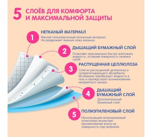 Protectoare pentru pat de unica folosinta Joonies 60x60cm (320201)