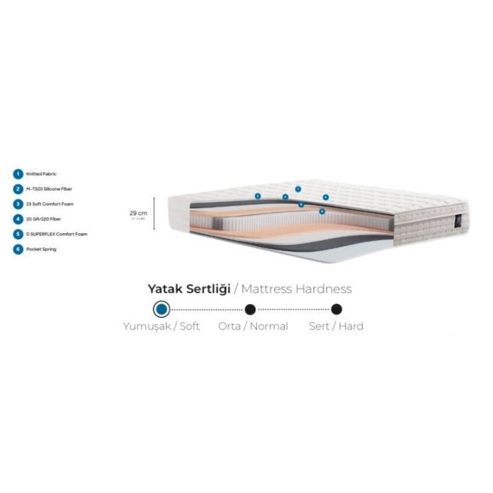 Ортопедический матрас Evmoda Dual Comfort 160x200