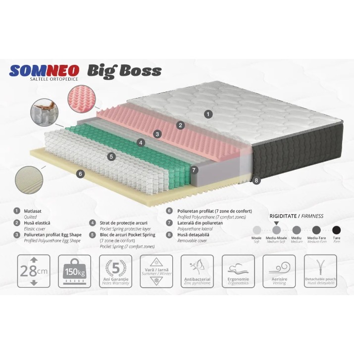 Ортопедический матрас Ambianta Somneo Big Boss 140x200x28