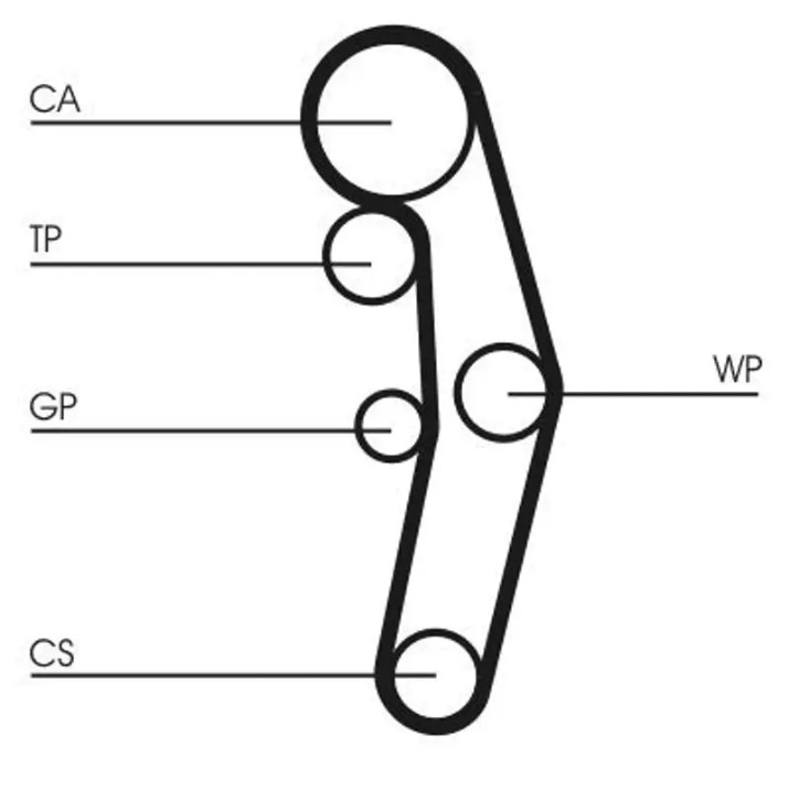 Curea de distribuție Continental CT1028K2