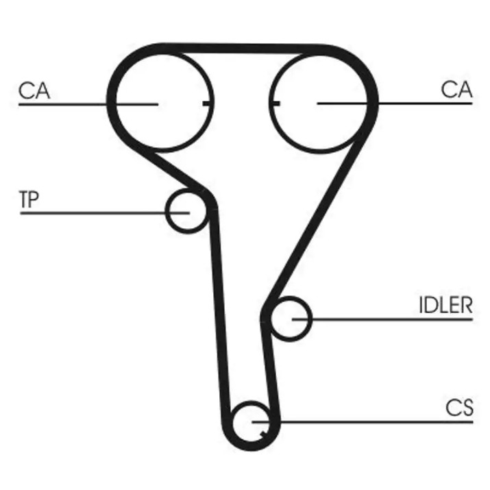 Ремень ГРМ Continental CT1077K2