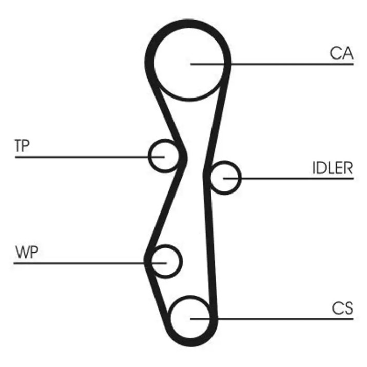 Curea de distribuție Continental CT1140K1