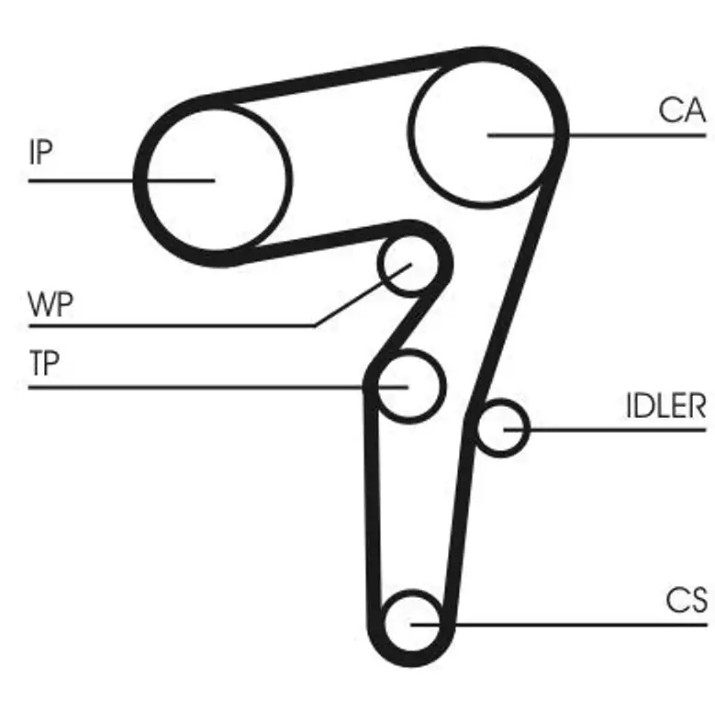 Curea de distribuție Continental CT1155K1
