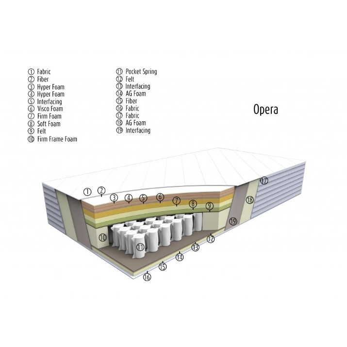 Ортопедический матрас Askona Serta Opera 180x200