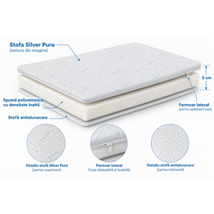 Topper Topper House LuxFlex Silver 160x200x5cm