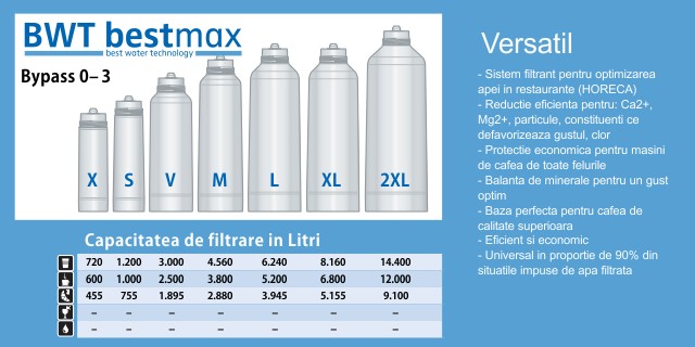 Фильтр для воды BWT Bestmax L