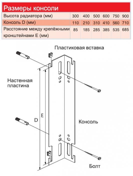 Радиатор Airfel 11-PK 500x500