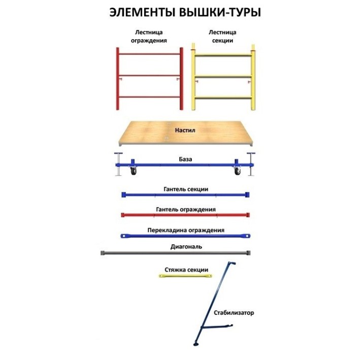 Șchele-tură Lider-Tech 2.0х2.0m / (1+7) / H=9.8m (00003784)