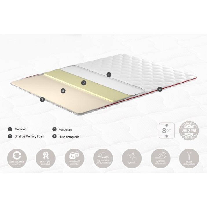 Topper Ambianta Somneo Top Plus 80x190x8