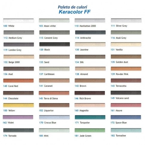 Затирка для швов Mapei KFF 136 Mud 2kg CG481362