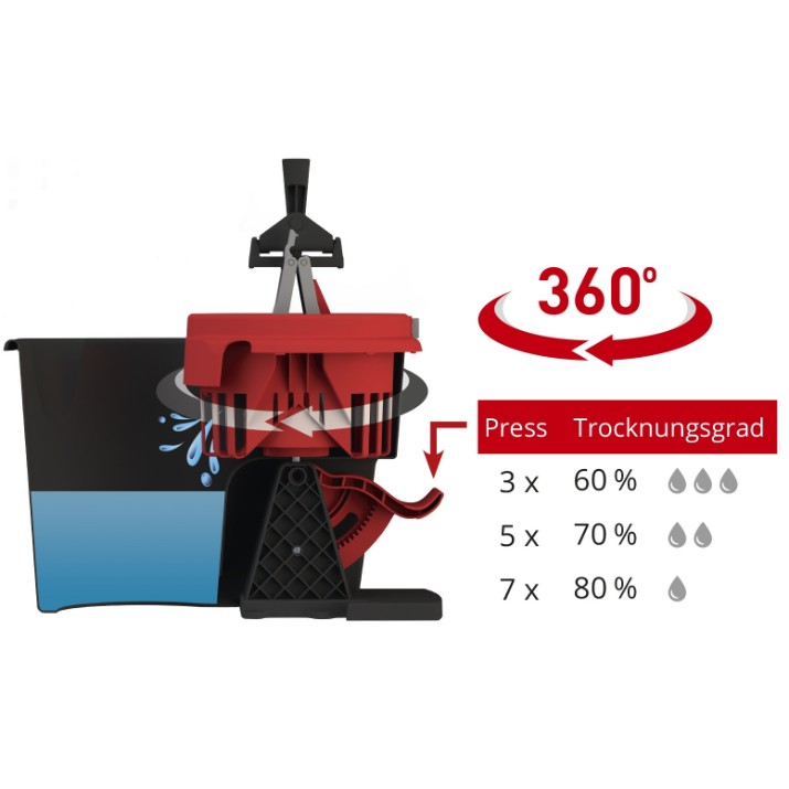 Set pentru curatare podea Sprintus Click `N` Twist (302061)