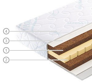 Husa pentru saltea Vegas Transform Cocos Mix 90х200x11