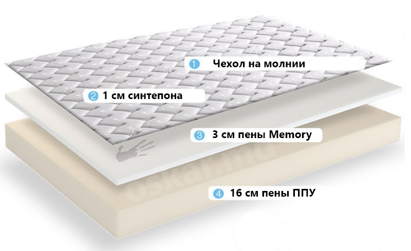 Ортопедический матрас Oskar Memory Plus 20 180x200x20, купить по ...