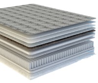 Saltea ortopedica SaltConfort Troia 180x200x25